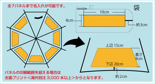 遮光晴雨兼用軽量耐風折り畳み傘55cm骨名入れ印刷面積