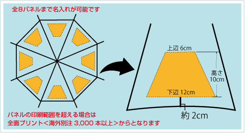 まち傘30cm骨（ミニ）名入れ印刷面積