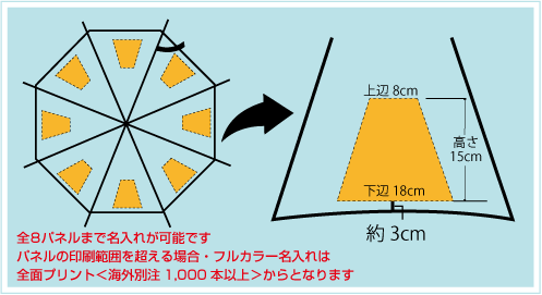 スリムエンボス傘55cm骨名入れ印刷面積