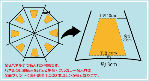 POE傘大判ジャンプ65cm骨名入れ印刷面積