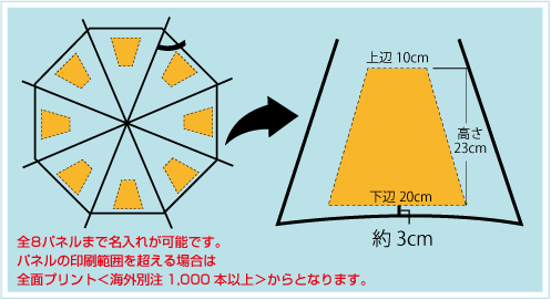 深張り型傘65cm骨名入れ印刷面積