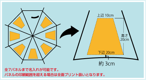 ジャンプ傘60cm骨名入れ印刷面積