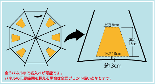 晴雨兼用子供ジャンプ傘55cm骨名入れ印刷面積